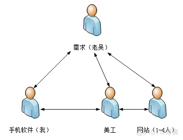 软件架构论文背景 软件项目背景范文_贴图_03